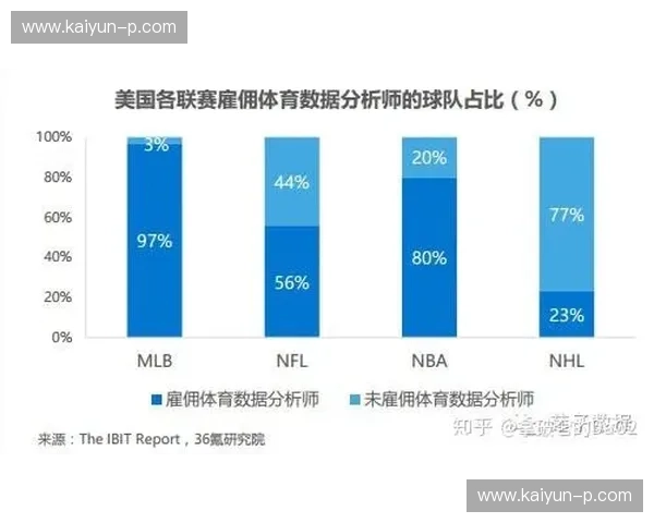 棒球数据分析：解锁胜利的数字密码